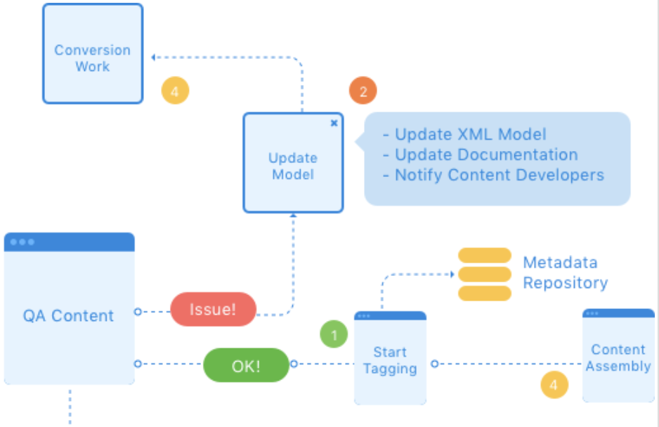 Workflow bd381c6e6cd35db988bf042023c11c86ff651fce392cbb741a9789b5414d90aa